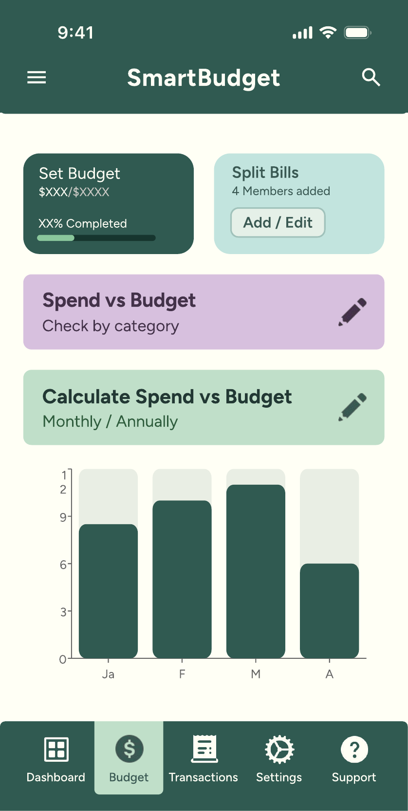 Budget screen showing Set Budget and Split Bills cards, a Spend vs Budget row, and a monthly bar chart comparing spend against budget