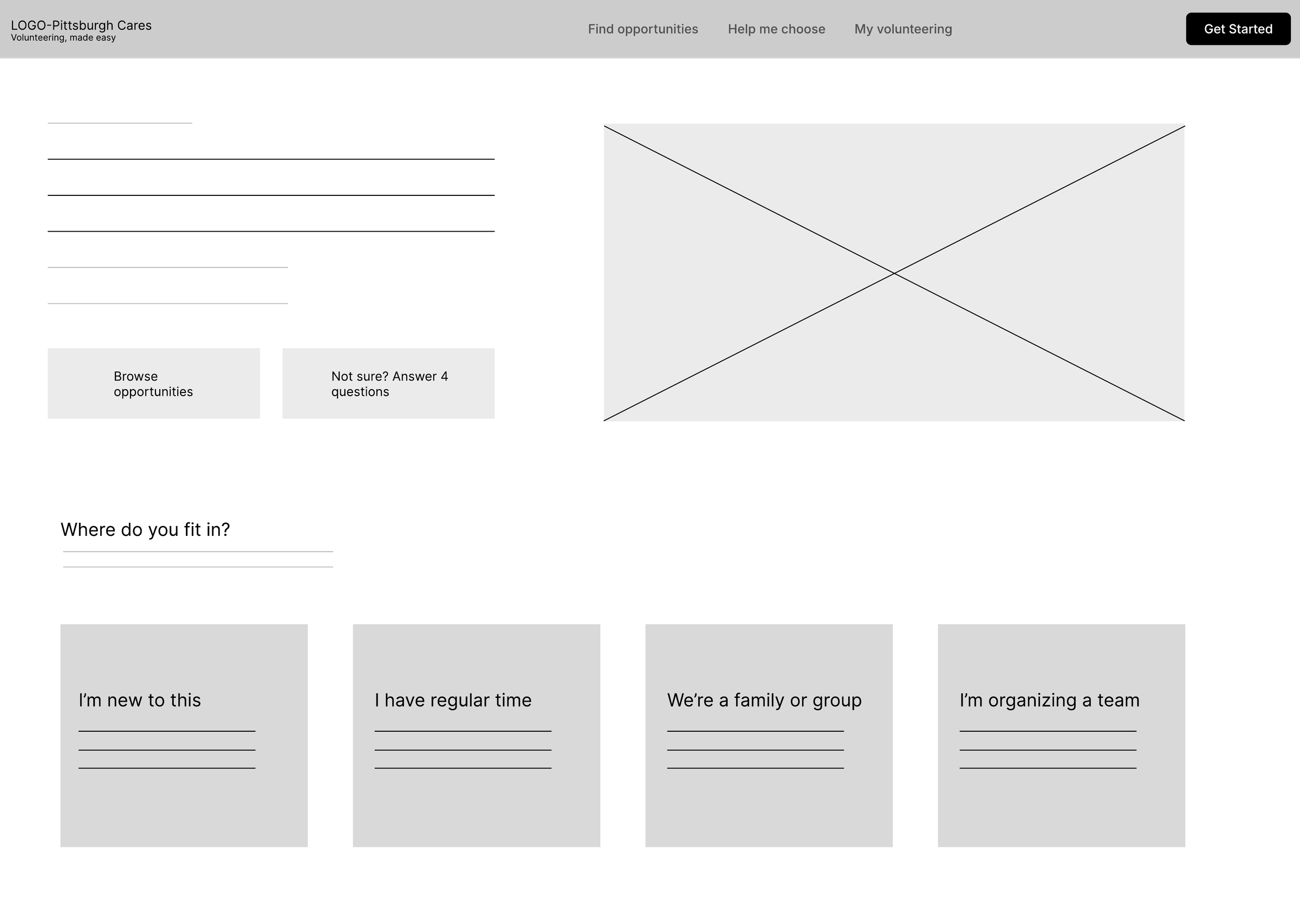 Low-fidelity wireframe of the Pittsburgh Cares redesign homepage, showing navigation, hero area, and 'Where do you fit in?' entry paths.