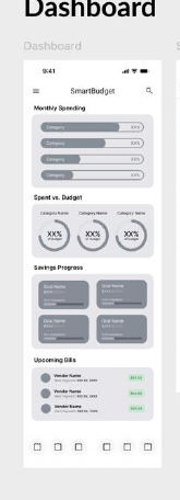 Low-fidelity dashboard wireframe with grey placeholder blocks: monthly spending bars, three spend-vs-budget rings, savings goal cards, and upcoming bills