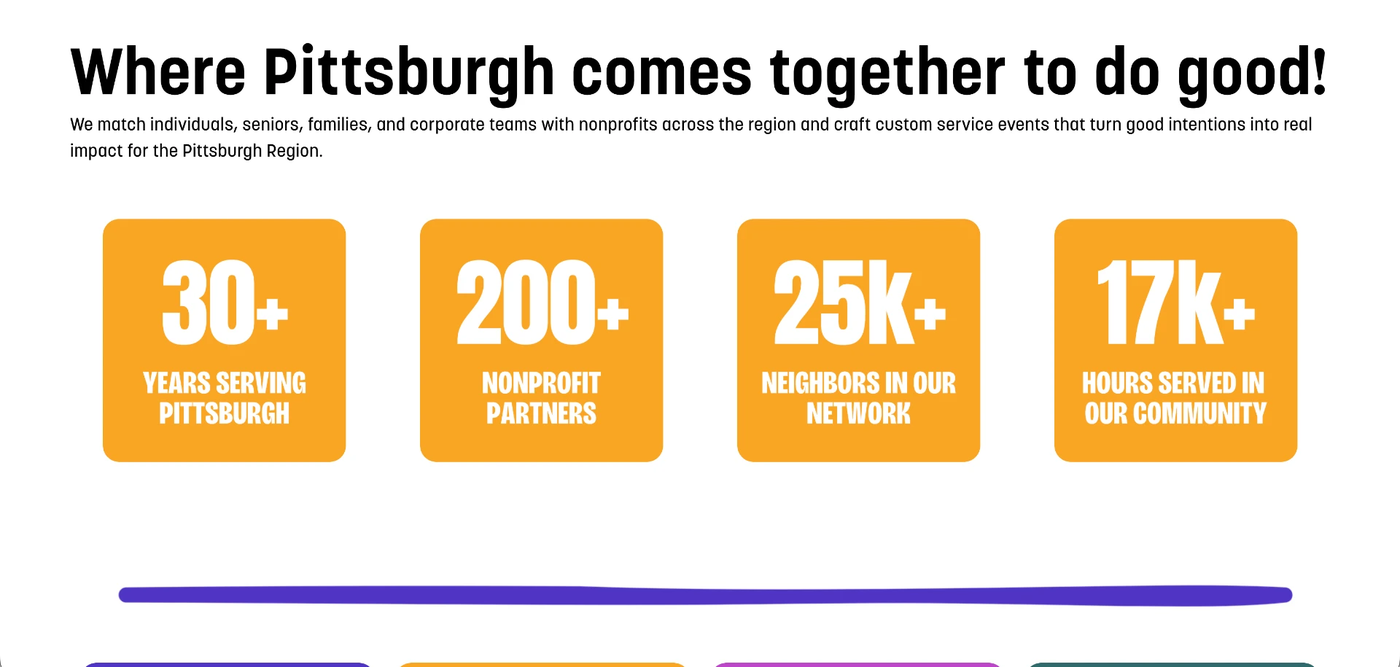Pittsburgh Cares homepage impact-statistics section embedded in an image
