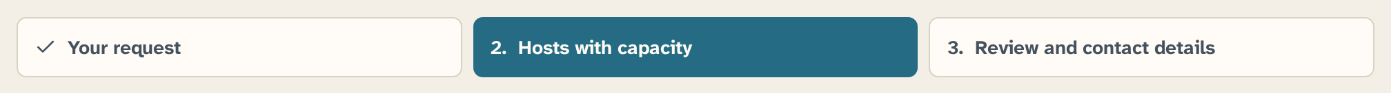 Persistent three-step indicator: Your request, Hosts with capacity, Review and contact details