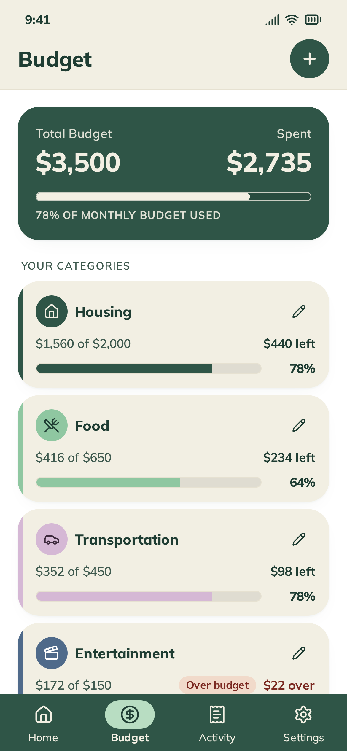 Smart Budget Budget screen showing a $3,500 total budget, $2,735 spent, and each category with spent, limit, remaining, and status.