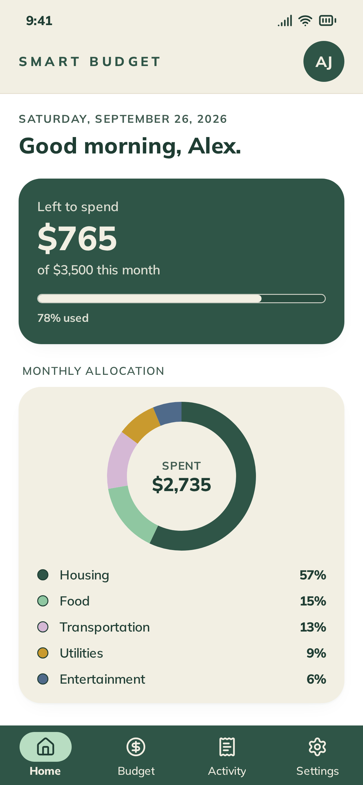 Smart Budget rebuild home screen showing $765 left to spend this month, monthly allocation, and categories that need attention.