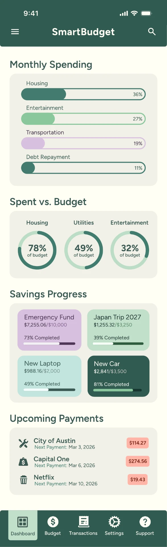 Final high-fidelity dashboard leading with Monthly Spending by category, followed by spend-vs-budget rings, savings progress cards, and upcoming payments