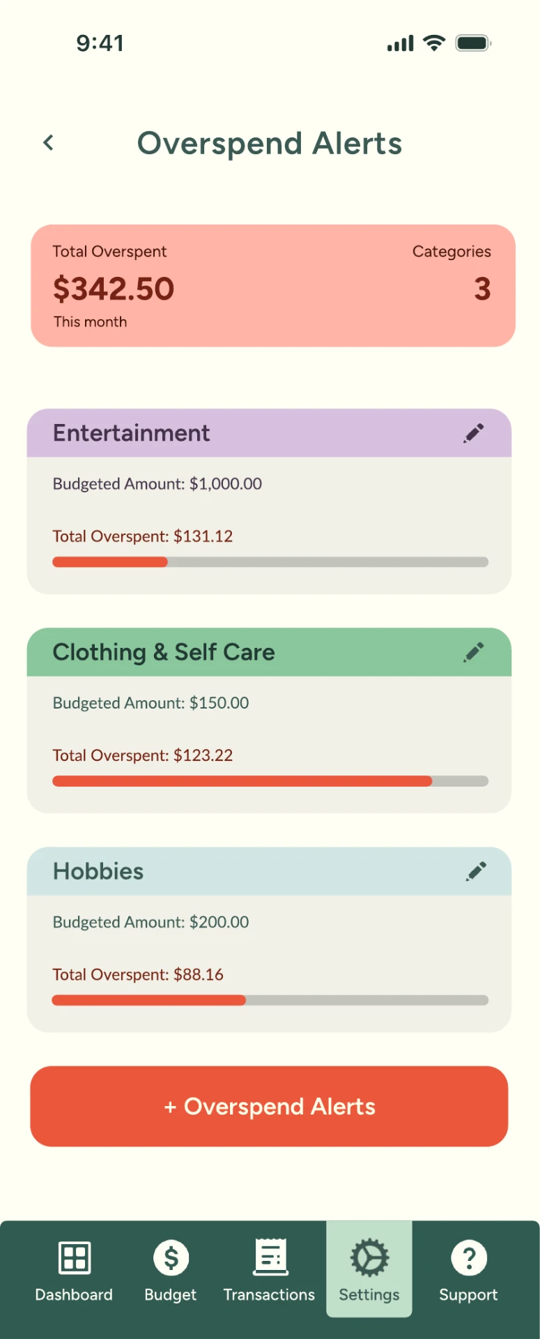 Overspend Alerts settings screen with a total overspent summary and per-category cards for Entertainment, Clothing & Self Care, and Hobbies showing budgeted versus overspent amounts
