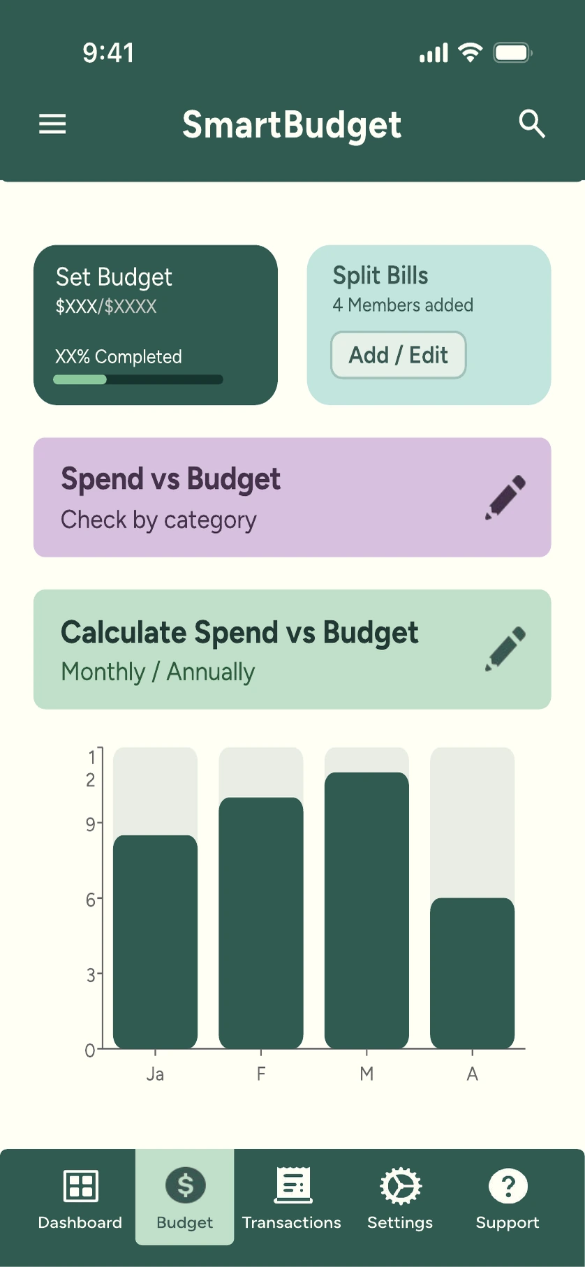 Budget screen showing Set Budget and Split Bills cards, a Spend vs Budget row, and a monthly bar chart comparing spend against budget
